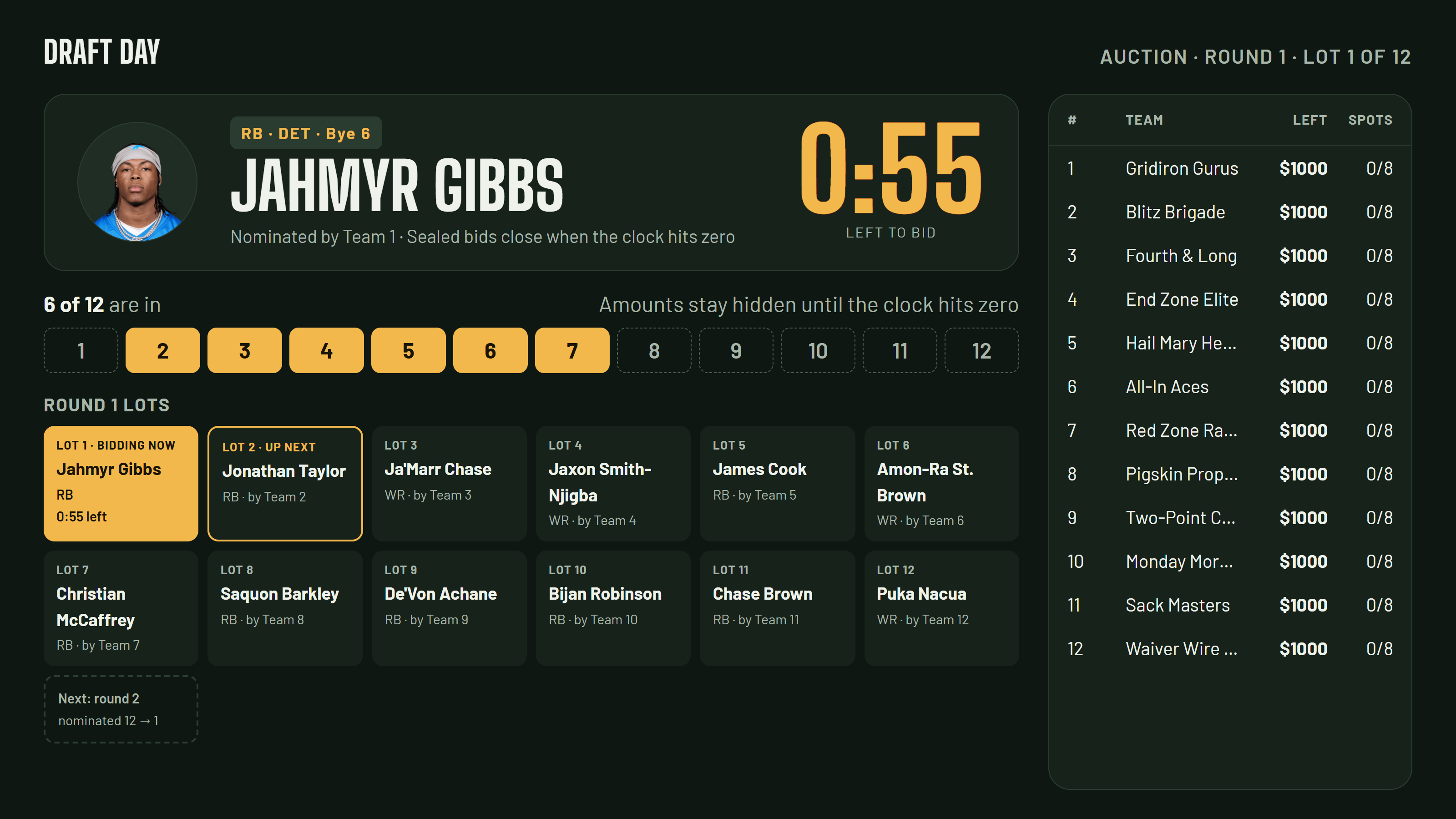 The Draft Day big board during the auction: the player up for bid with a 0:55 clock, 6 of 12 teams locked in, the round’s lots, and every team’s budget.